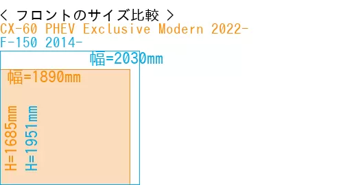 #CX-60 PHEV Exclusive Modern 2022- + F-150 2014-